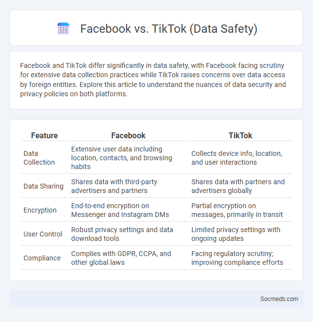 Facebook vs. TikTok (Data Safety) - What is The Difference?