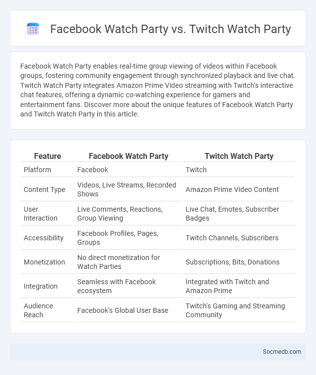 Facebook Watch Party vs. Twitch Watch Party - What is The Difference?