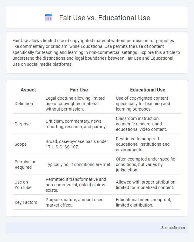 Fair Use vs. Educational Use - What is The Difference?