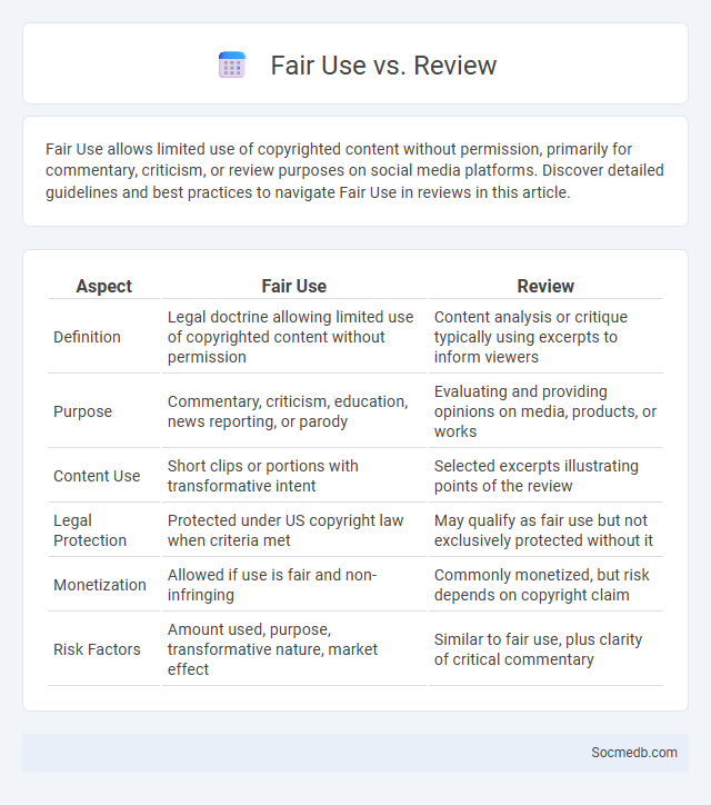 Fair Use vs. Review - What is The Difference?