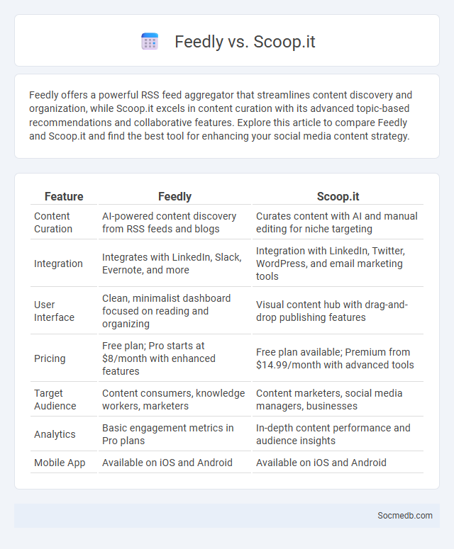 Feedly vs. Scoop.it - What is The Difference?