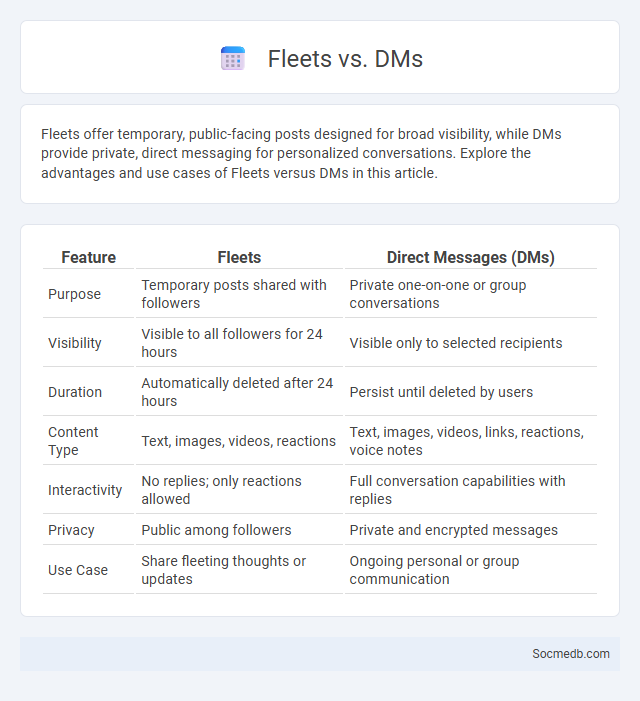 Fleets vs. DMs - What is The Difference?