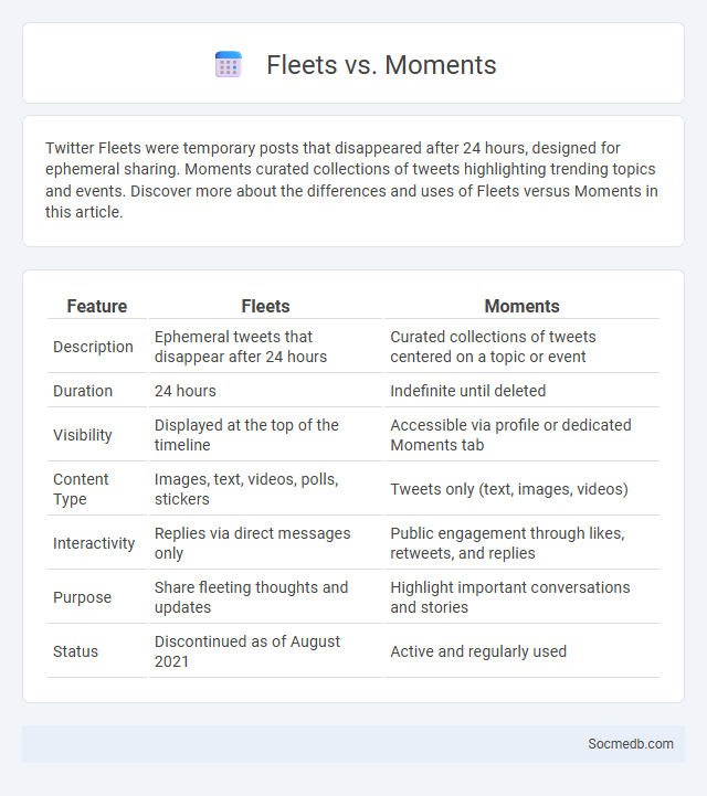 Fleets vs. Moments - What is The Difference?