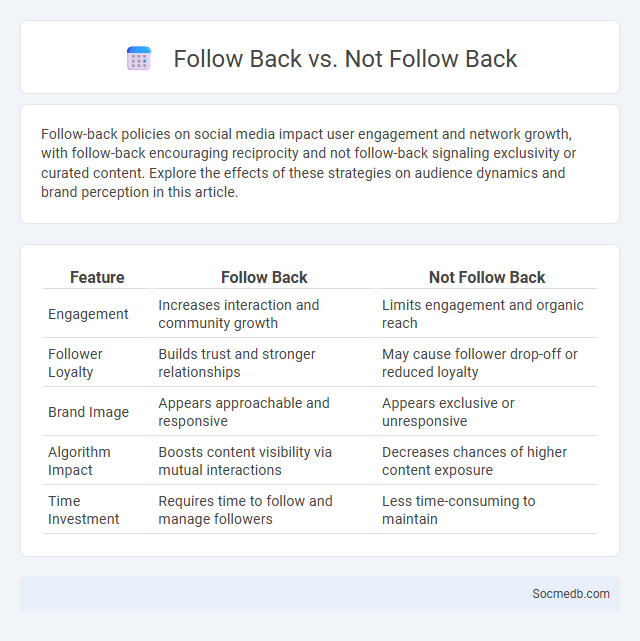 Follow Back vs. Not Follow Back - What is The Difference?