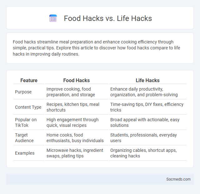 Food Hacks vs. Life Hacks - What is The Difference?