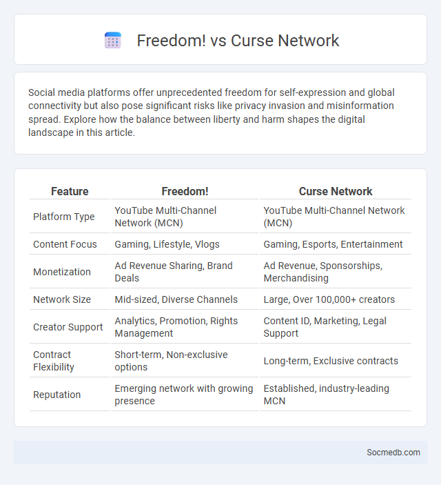 Freedom! vs Curse Network - What is The Difference?