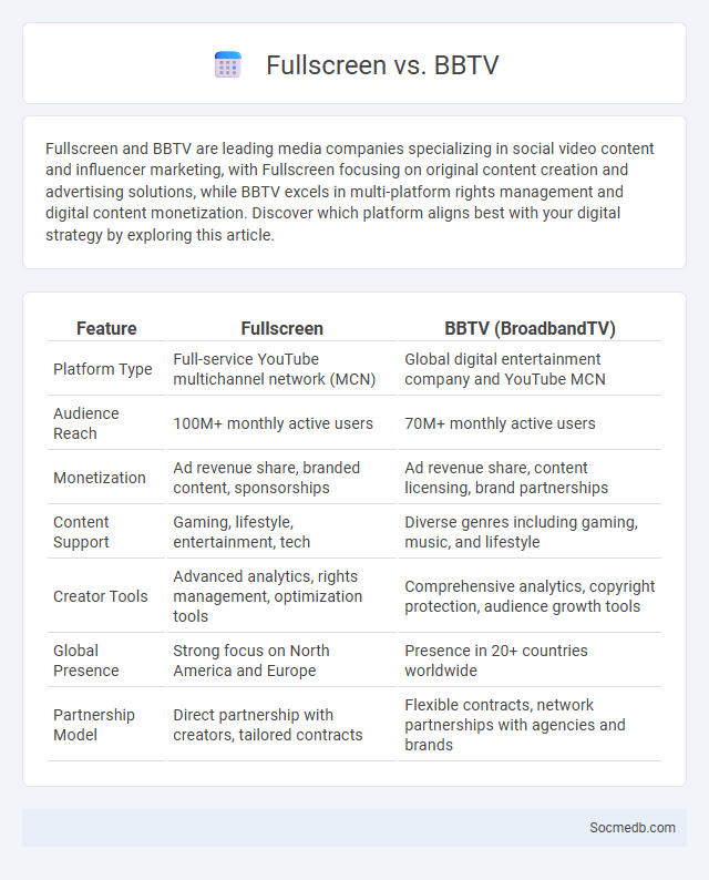 Fullscreen vs. BBTV - What is The Difference?