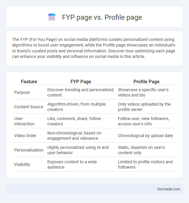 FYP page vs. Profile page - What is The Difference?