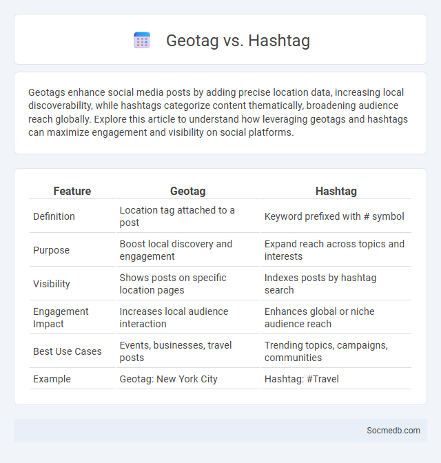 Geotag vs. Hashtag - What is The Difference?