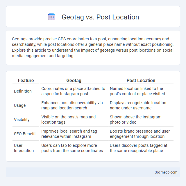 Geotag vs. Post Location - What is The Difference?