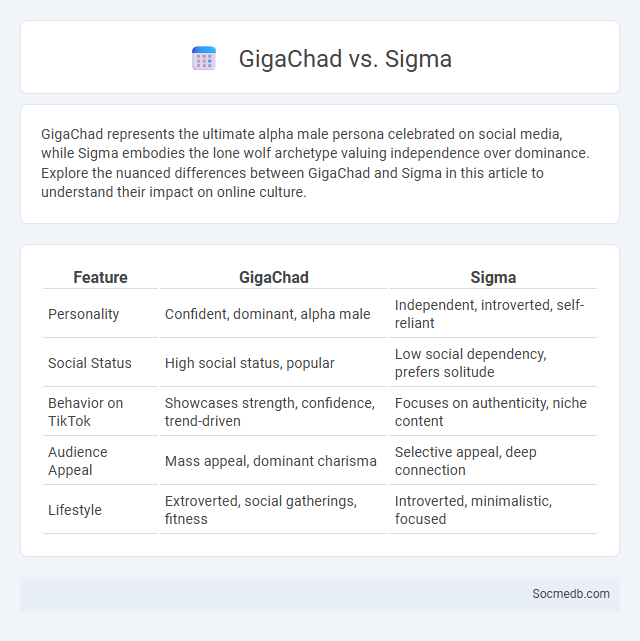 GigaChad vs. Sigma - What is The Difference?