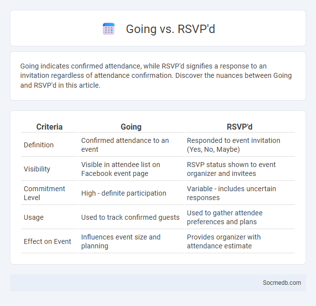 Going vs. RSVP'd - What is The Difference?
