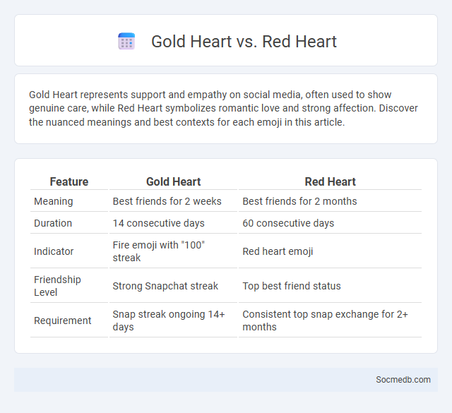 Gold Heart vs. Red Heart - What is The Difference?