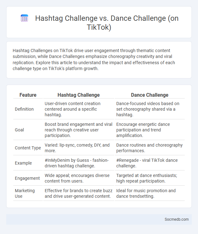 Hashtag Challenge vs. Dance Challenge (on TikTok) - What is The Difference?