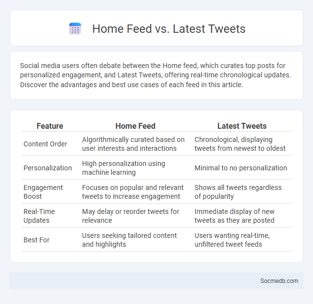 Home Feed vs. Latest Tweets - What is The Difference?