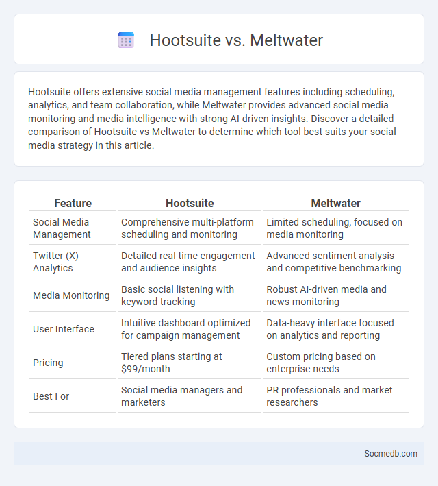 Hootsuite vs. Meltwater - What is The Difference?