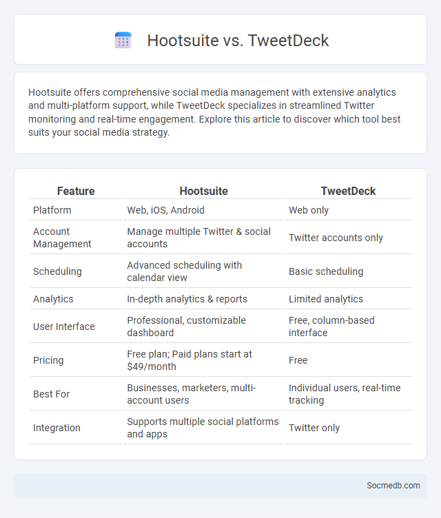 Hootsuite vs. TweetDeck - What is The Difference?