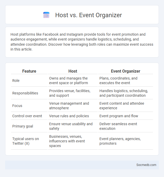 Host vs. Event Organizer - What is The Difference?