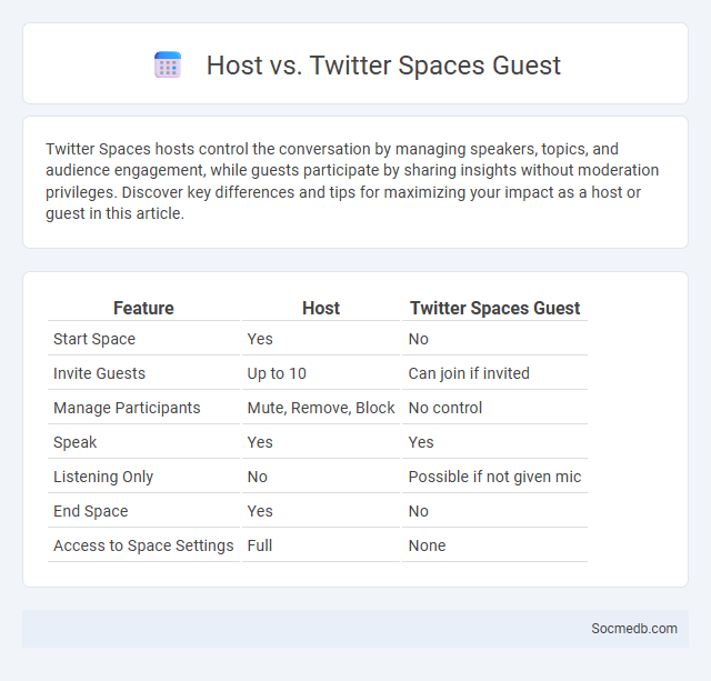 Host vs. Twitter Spaces Guest - What is The Difference?