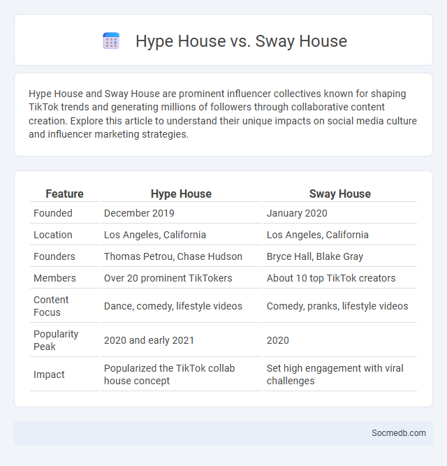 Hype House vs. Sway House - What is The Difference?
