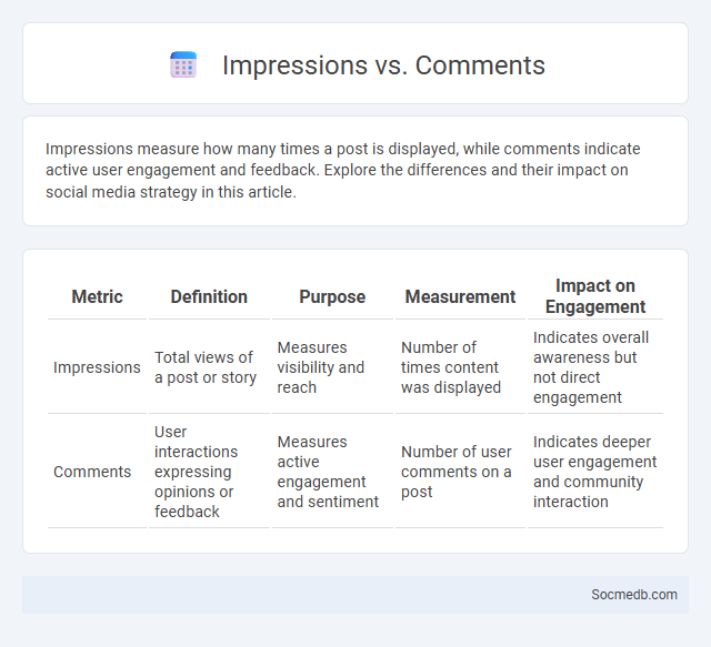 Impressions vs. Comments - What is The Difference?