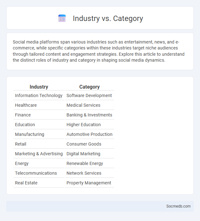 Industry vs. Category - What is The Difference?