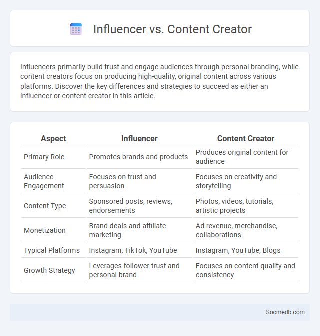 Influencer vs. Content Creator - What is The Difference?