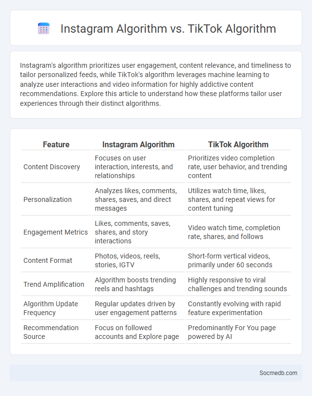 Instagram Algorithm vs. TikTok Algorithm - What is The Difference?