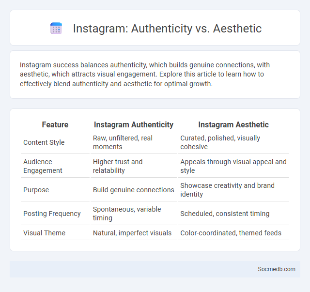 Instagram: Authenticity vs. Aesthetic - What is The Difference?