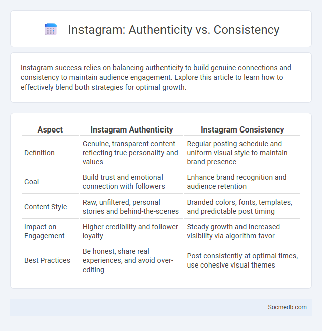 Instagram: Authenticity vs. Consistency - What is The Difference?