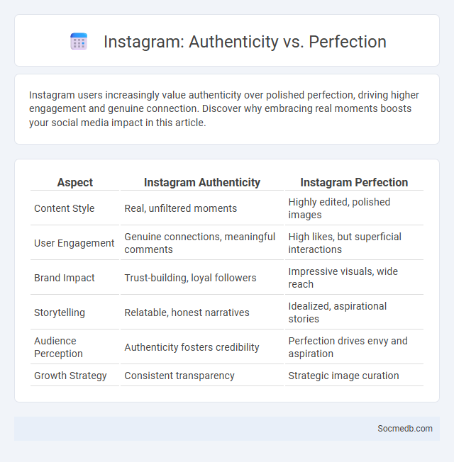 Instagram: Authenticity vs. Perfection - What is The Difference?