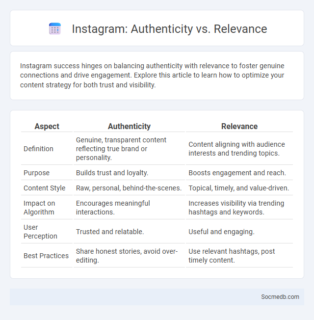 Instagram: Authenticity vs. Relevance - What is The Difference?