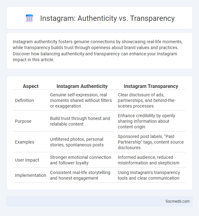 Instagram: Authenticity vs. Transparency - What is The Difference?