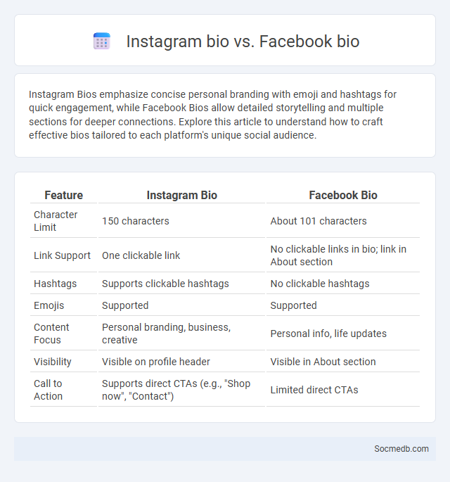 Instagram bio vs. Facebook bio - What is The Difference?