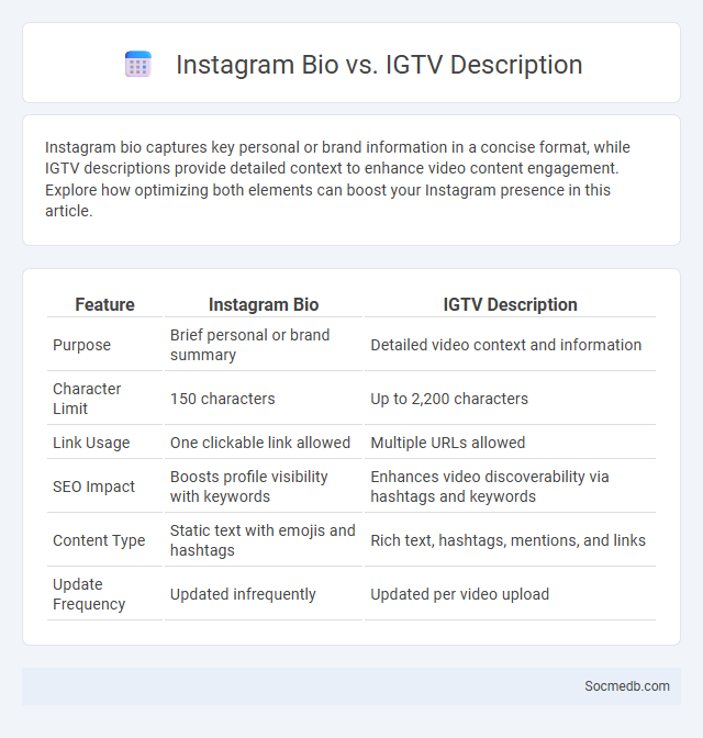 Instagram Bio vs. IGTV Description - What is The Difference?
