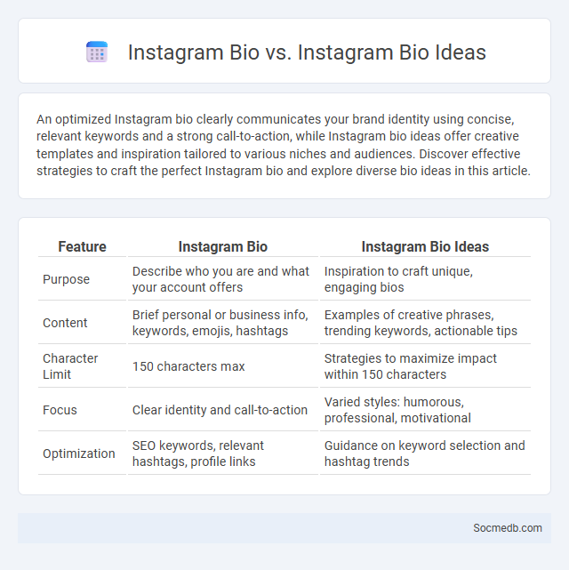Instagram Bio vs. Instagram Bio Ideas - What is The Difference?