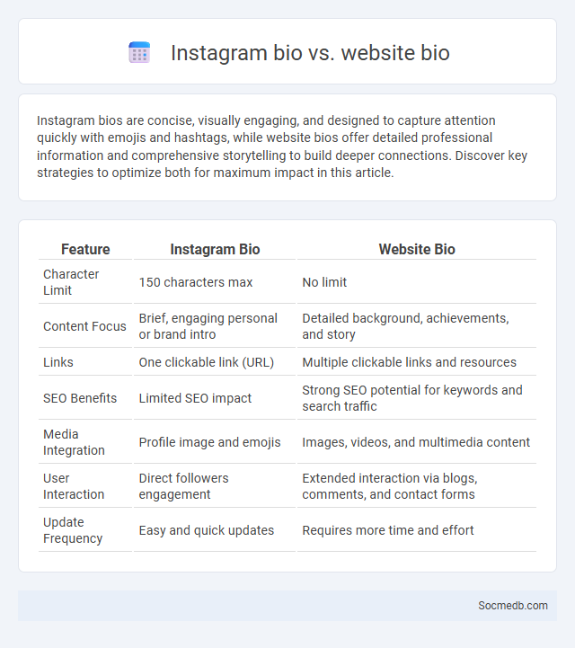 Instagram bio vs. website bio - What is The Difference?