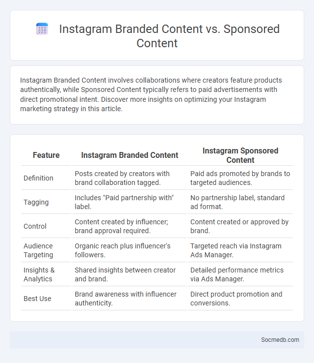 Instagram Branded Content vs. Sponsored Content - What is The Difference?