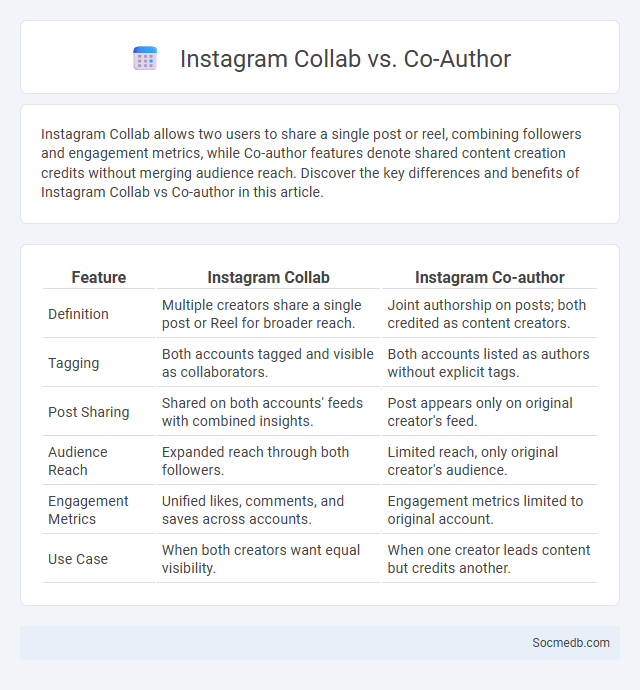 Instagram Collab vs. Co-Author - What is The Difference?