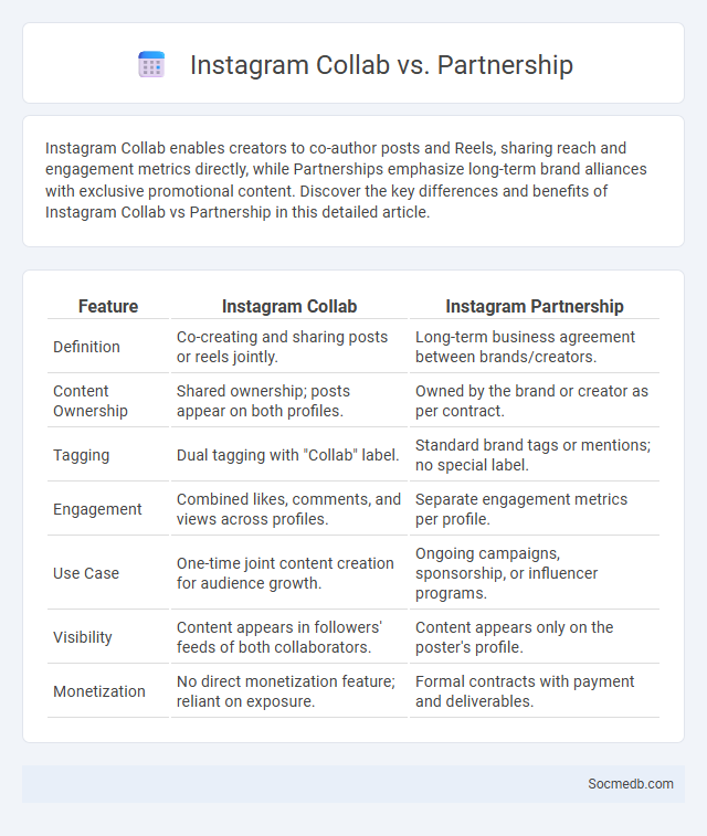 Instagram Collab vs. Partnership - What is The Difference?