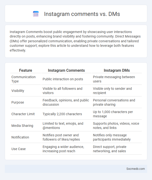 Instagram comments vs. DMs - What is The Difference?