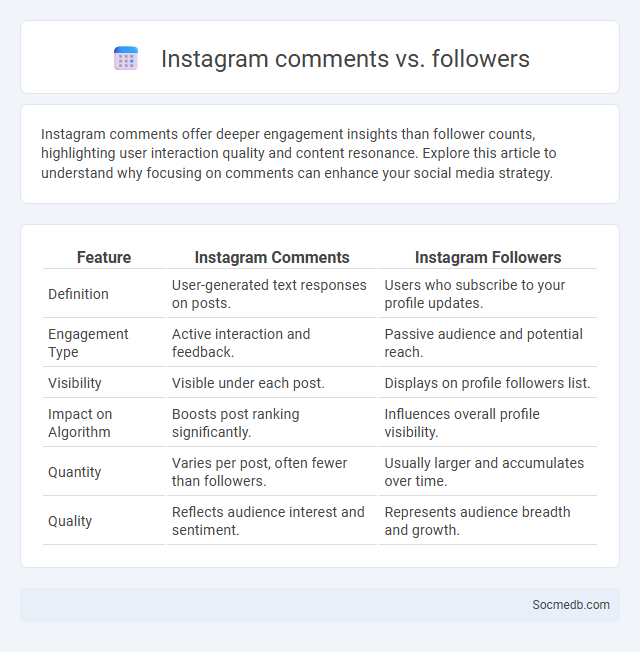 Instagram comments vs. followers - What is The Difference?