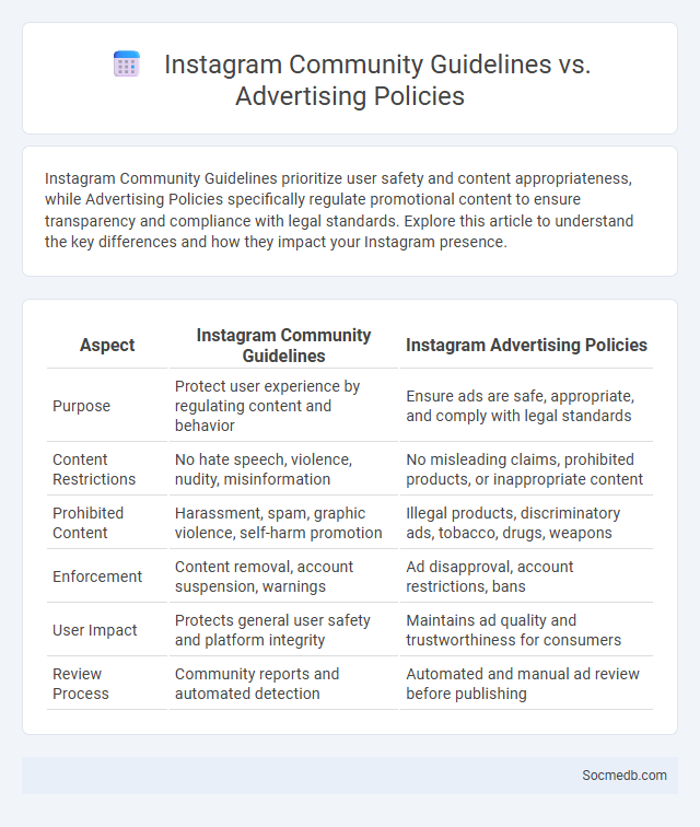 Instagram Community Guidelines vs. Advertising Policies - What is The Difference?