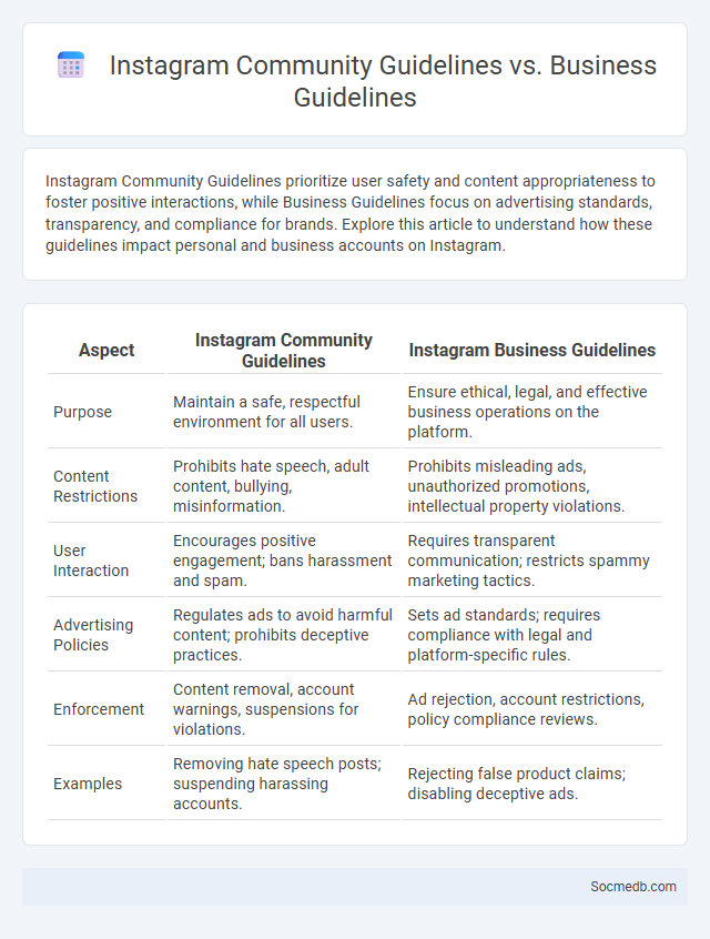 Instagram Community Guidelines vs. Business Guidelines - What is The Difference?