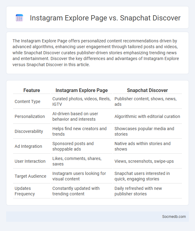 Instagram Explore Page vs. Snapchat Discover - What is The Difference?