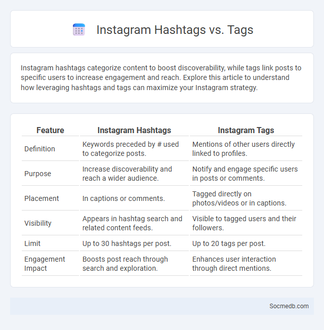 Instagram Hashtags vs. Tags - What is The Difference?