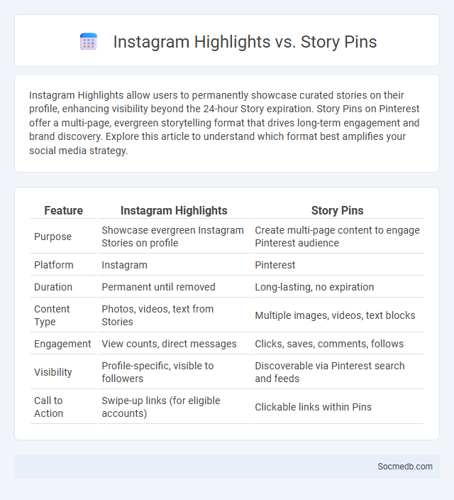 Instagram Highlights vs. Story Pins - What is The Difference?