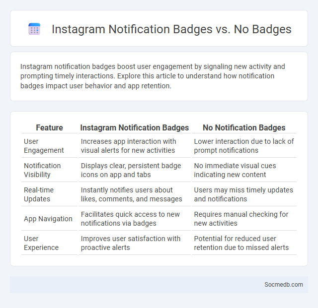 Instagram Notification Badges vs. No Badges - What is The Difference?