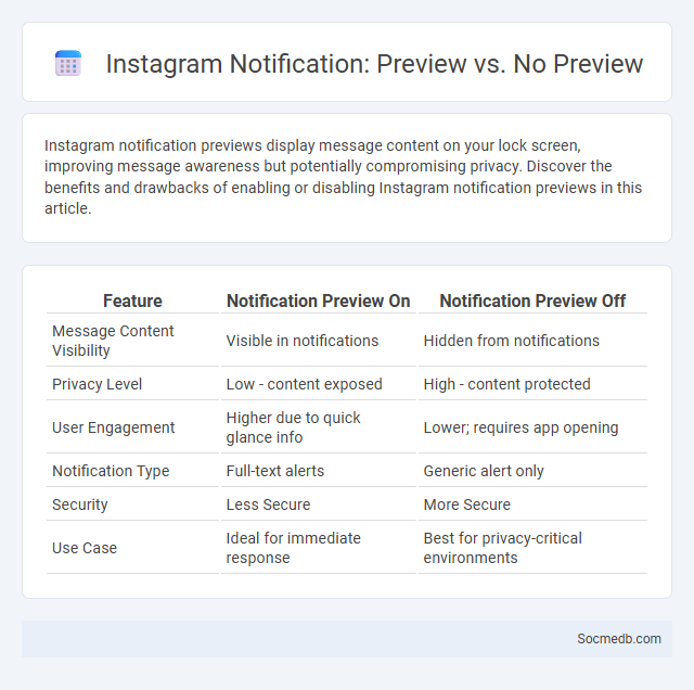Instagram Notification: Preview vs. No Preview - What is The Difference?