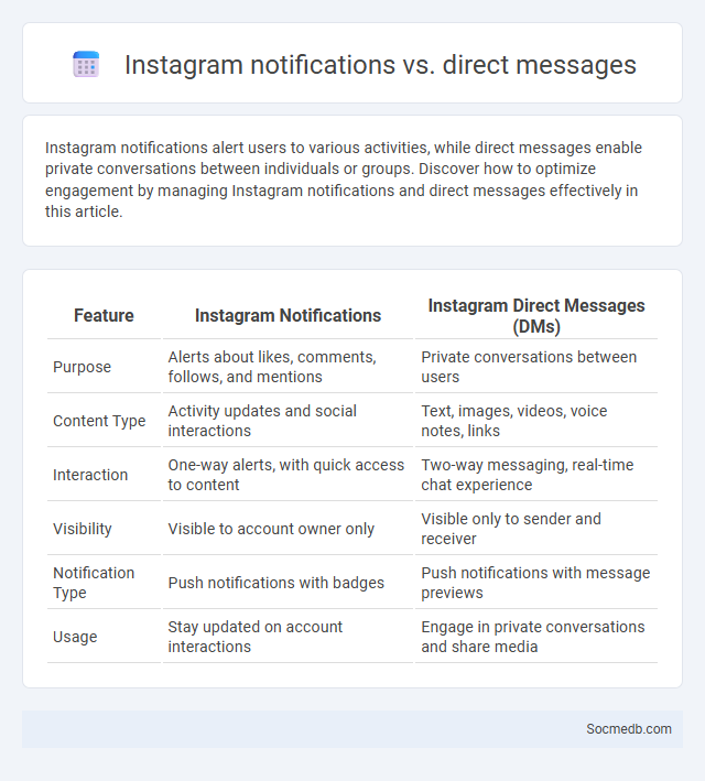 Instagram notifications vs. direct messages - What is The Difference?